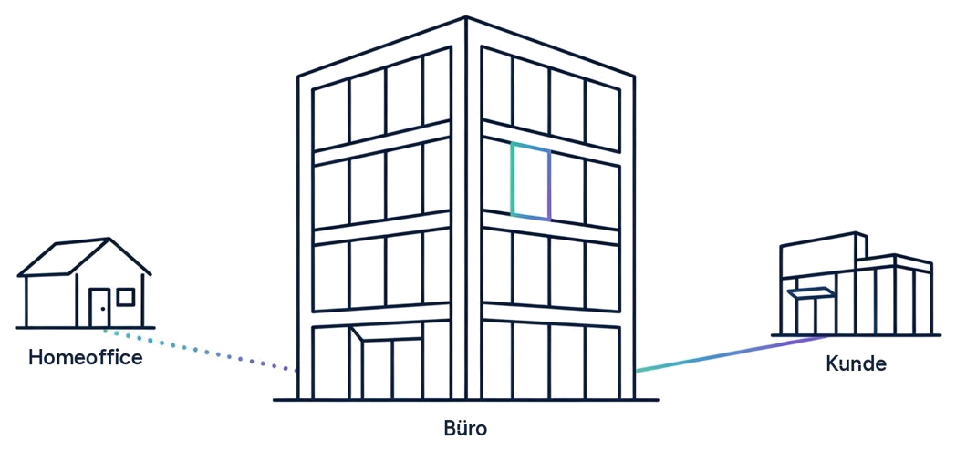 KI-generierte Illustration: Büro, verbunden mit Homeoffice und Kunde